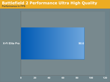 Battlefield 2 Performance Ultra High Quality